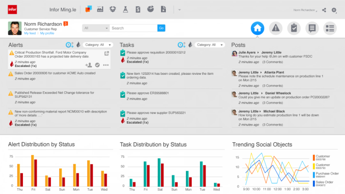 Infor software Ming.le